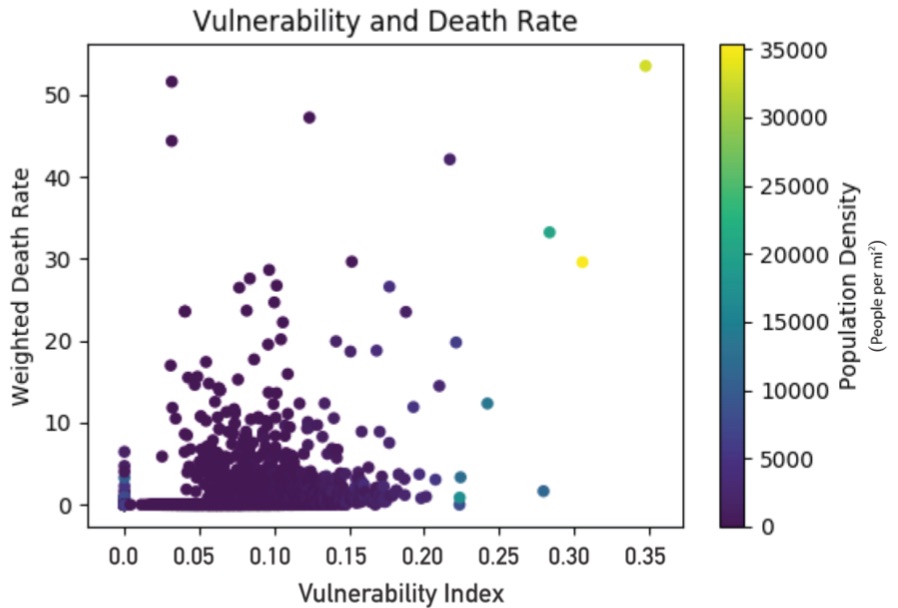 plot from report